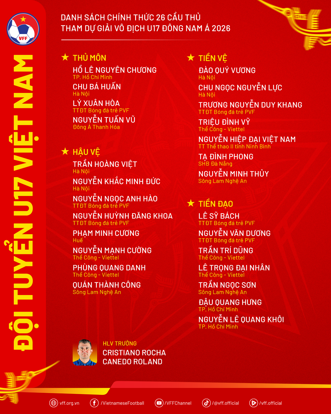 U17 Việt Nam mang 4 thủ môn dự giải Đông Nam Á - 2