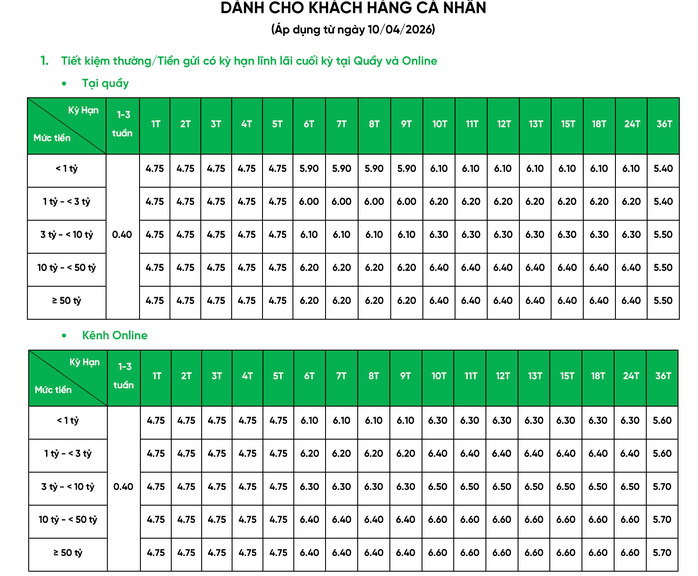 Các ngân hàng giảm lãi suất huy động và cho vay sau cuộc họp với Thống đốc Phạm Đức Ấn - Ảnh 3.