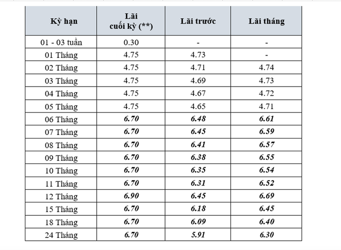 UOB dự báo lãi suất ổn định của Ngân hàng Nhà nước trong năm 2026 - Ảnh 3.