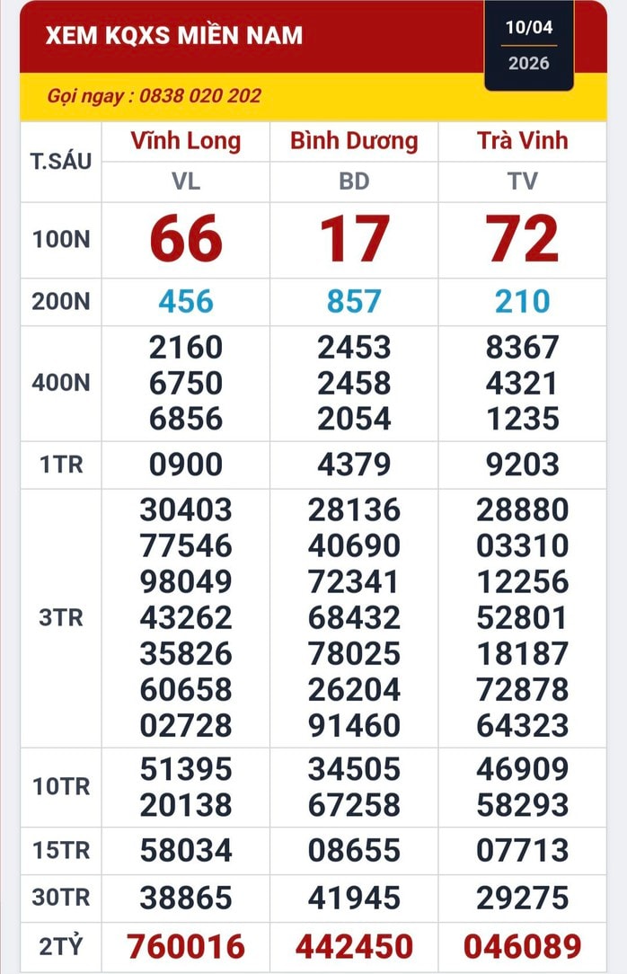 Ba giải độc đắc của xổ số miền Nam tiếp tục trúng tại TPHCM và Tây Ninh - Ảnh 1.