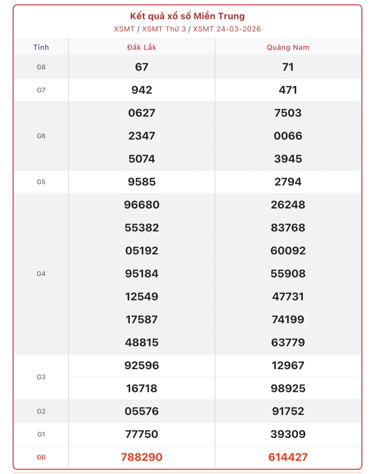 Kết quả xổ số miền Trung hôm nay ngày 11/4/2026 - XSMT 11/4- Ảnh 19. Kết quả xổ số miền Trung hôm nay ngày 11/4/2026 - XSMT 11/4- Ảnh 19.