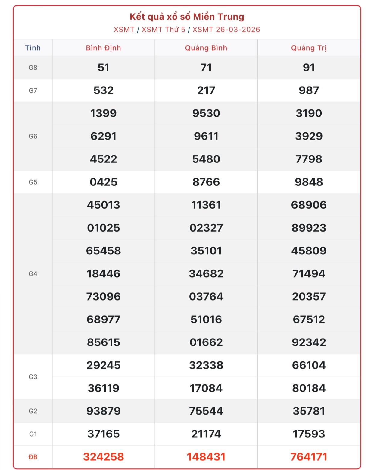 Kết quả xổ số miền Trung hôm nay ngày 11/4/2026 - XSMT 11/4- Ảnh 17. Kết quả xổ số miền Trung hôm nay ngày 11/4/2026 - XSMT 11/4- Ảnh 17.