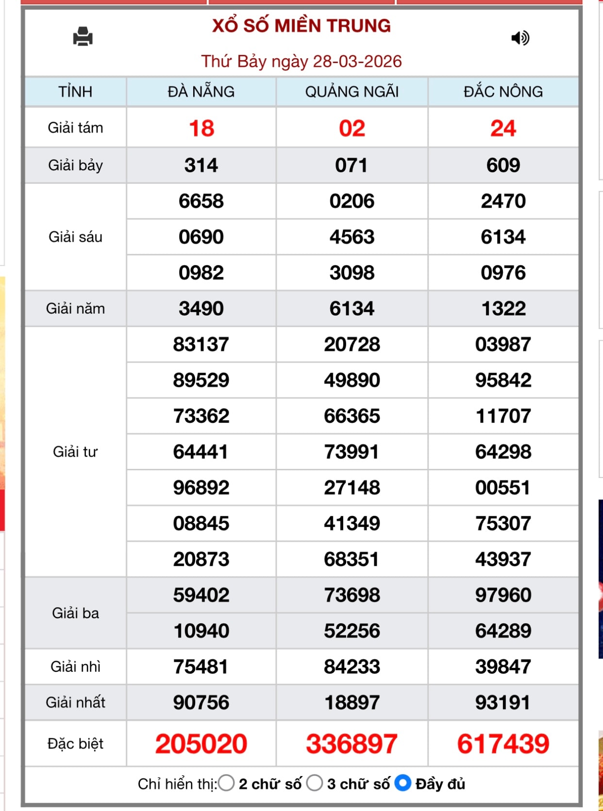 Kết quả xổ số miền Trung hôm nay ngày 11/4/2026 - XSMT 11/4- Ảnh 15. Kết quả xổ số miền Trung hôm nay ngày 11/4/2026 - XSMT 11/4- Ảnh 15.