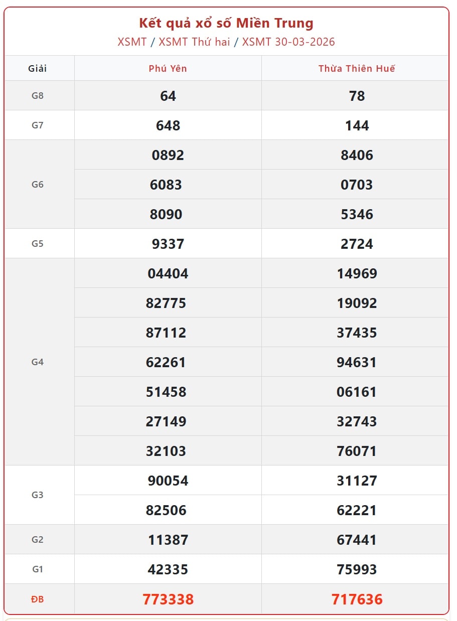 Kết quả xổ số miền Trung hôm nay ngày 11/4/2026 - XSMT 11/4- Ảnh 13. Kết quả xổ số miền Trung hôm nay ngày 11/4/2026 - XSMT 11/4- Ảnh 13.