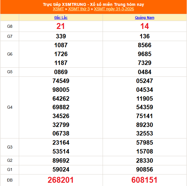 Kết quả xổ số miền Trung hôm nay ngày 11/4/2026 - XSMT 11/4- Ảnh 12. Kết quả xổ số miền Trung hôm nay ngày 11/4/2026 - XSMT 11/4- Ảnh 12.
