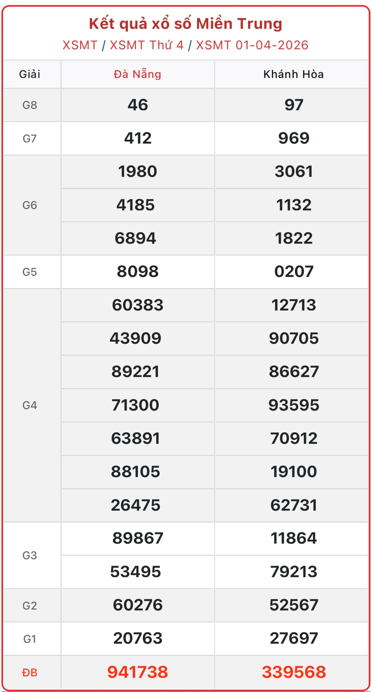 Kết quả xổ số miền Trung hôm nay ngày 11/4/2026 - XSMT 11/4- Ảnh 11. Kết quả xổ số miền Trung hôm nay ngày 11/4/2026 - XSMT 11/4- Ảnh 11.