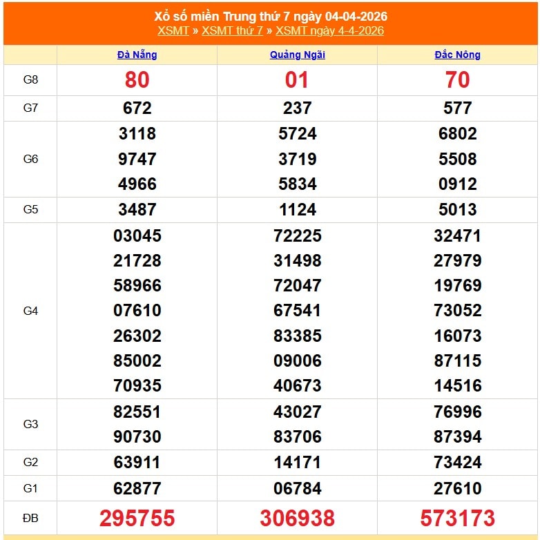 Kết quả xổ số miền Trung hôm nay ngày 11/4/2026 - XSMT 11/4- Ảnh 8. Kết quả xổ số miền Trung hôm nay ngày 11/4/2026 - XSMT 11/4- Ảnh 8.
