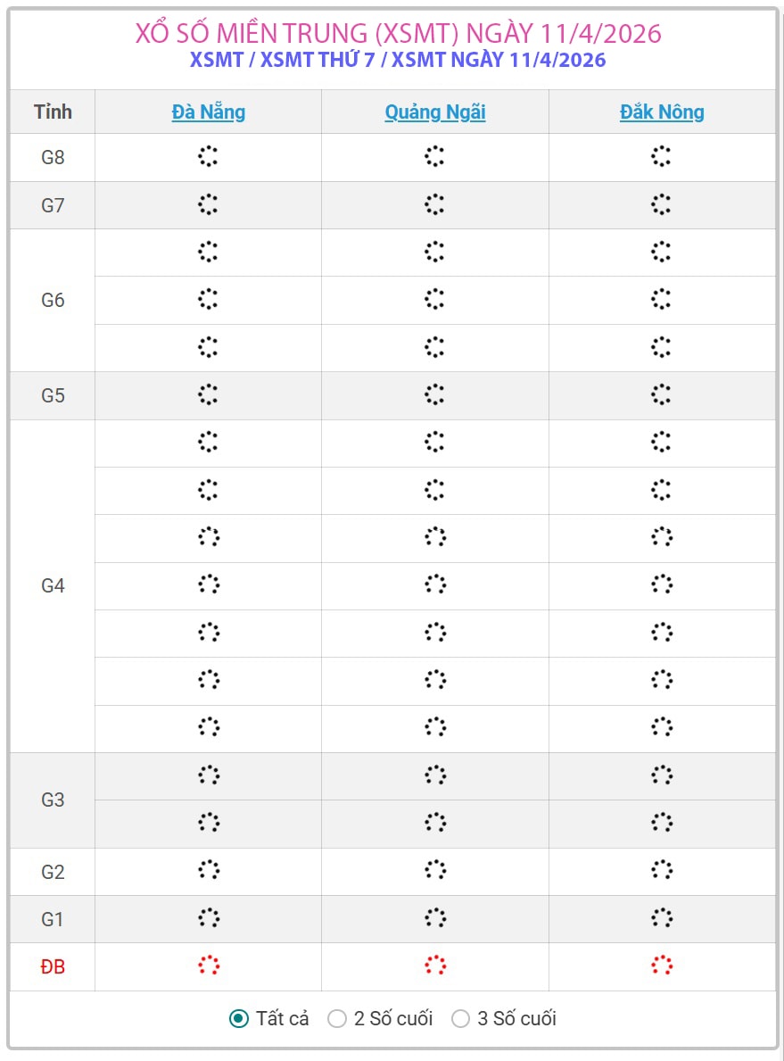 Kết quả xổ số miền Trung hôm nay ngày 11/4/2026 - XSMT 11/4- Ảnh 1. Kết quả xổ số miền Trung hôm nay ngày 11/4/2026 - XSMT 11/4- Ảnh 1.