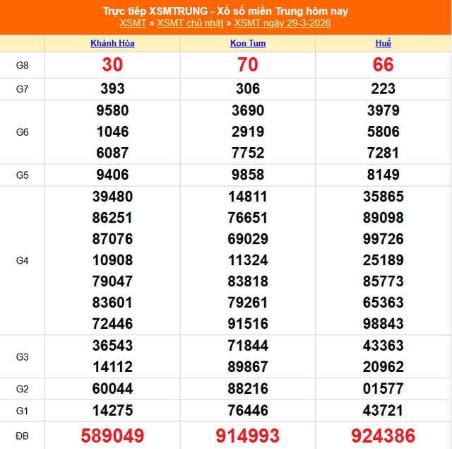 Kết quả xổ số miền Trung hôm nay ngày 11/4/2026 - XSMT 11/4- Ảnh 14. Kết quả xổ số miền Trung hôm nay ngày 11/4/2026 - XSMT 11/4- Ảnh 14.