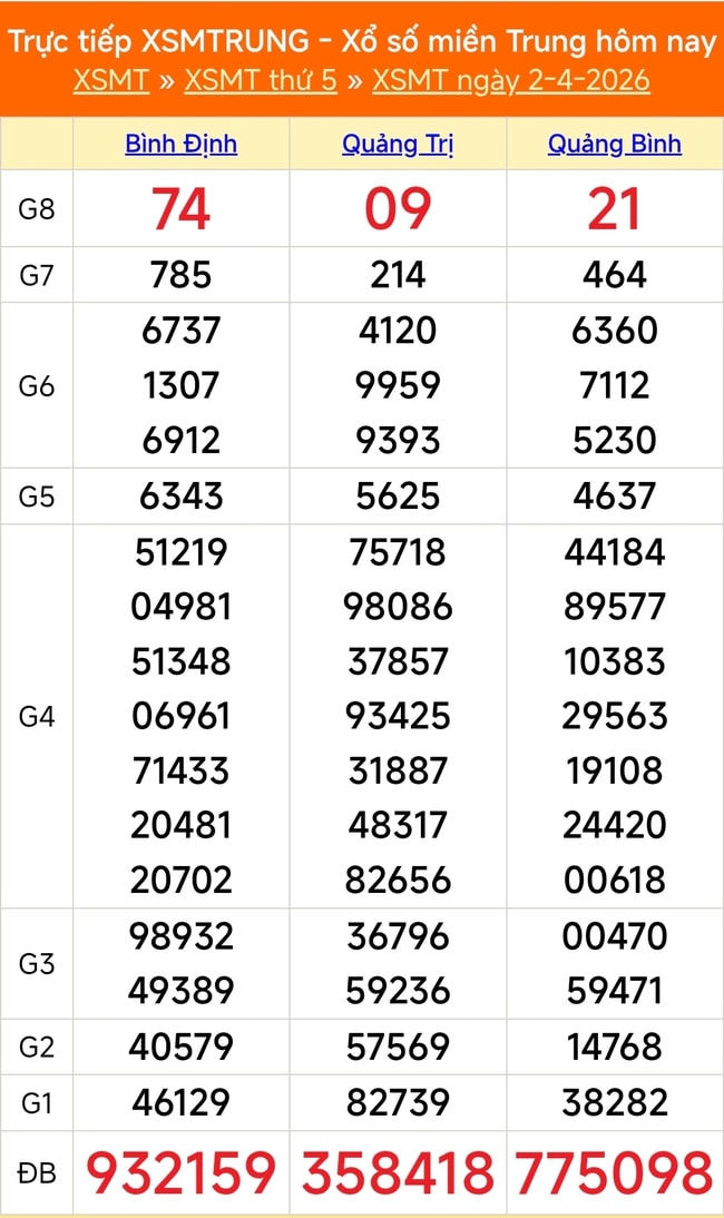 Kết quả xổ số miền Trung hôm nay ngày 11/4/2026 - XSMT 11/4- Ảnh 10. Kết quả xổ số miền Trung hôm nay ngày 11/4/2026 - XSMT 11/4- Ảnh 10.