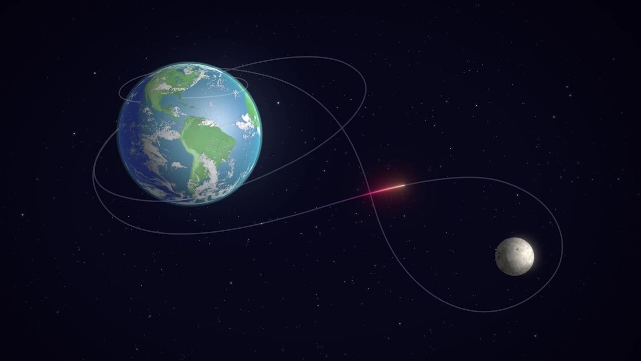 Toàn bộ hành trình Trái Đất - Mặt Trăng của Artemis II