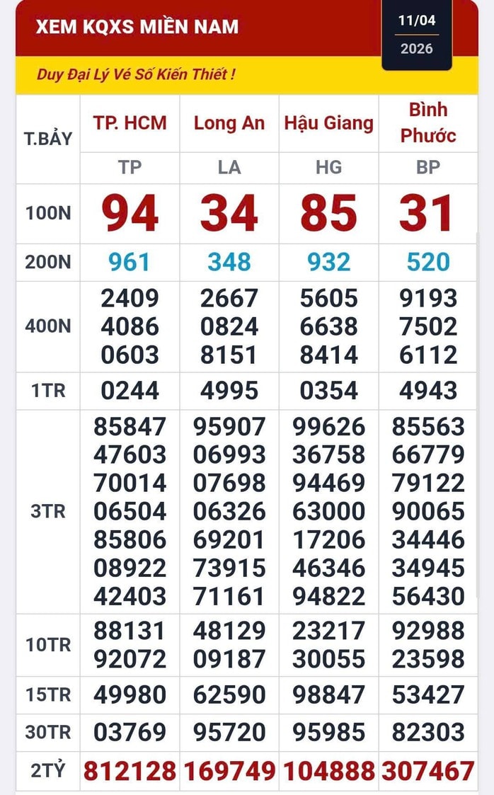 Chiều 12-4, xổ số miền Nam xác định nơi trúng 3 giải độc đắc - Ảnh 1.