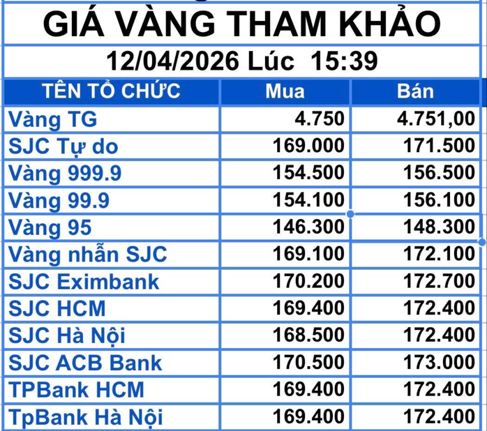 Giá vàng miếng SJC 2026: Thấp hơn 18 triệu đồng , có nên mua vào? - Ảnh 3. Giá vàng miếng SJC 2026: Thấp hơn 18 triệu đồng , có nên mua vào? - Ảnh 3.
