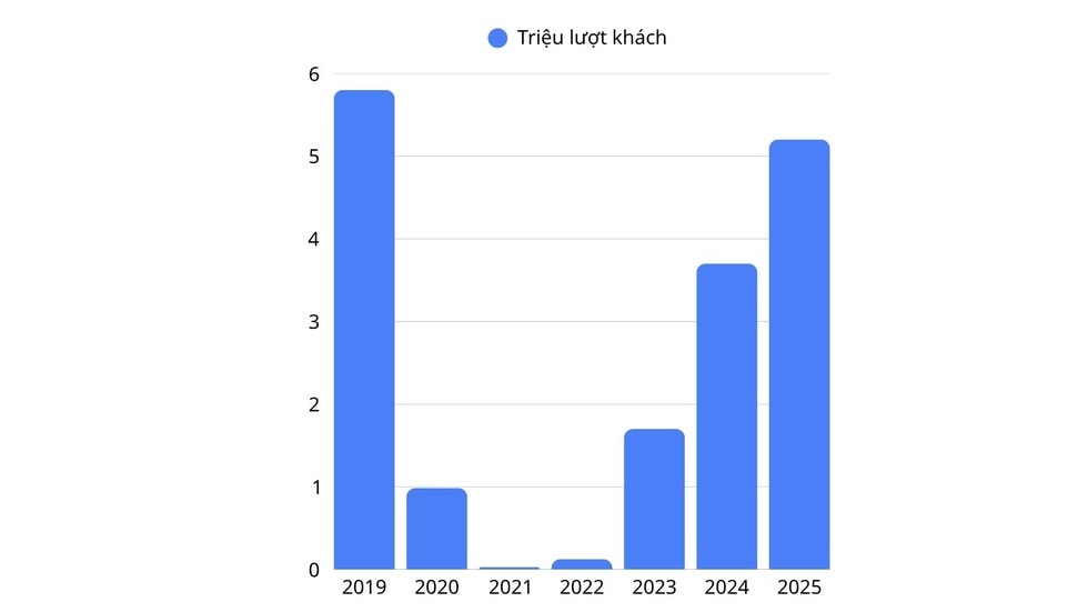 Khách Trung Quốc thích Việt Nam: Ăn ngon, ở sang, tiêu tiền không tiếc - 3