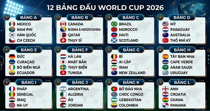 Danh sách chia bảng World Cup 2026.