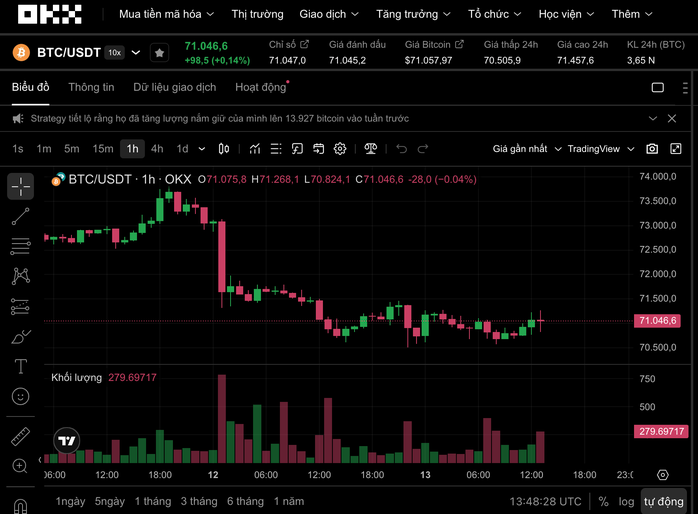 Bitcoin giữ vững mốc 70 . 000 USD giữa căng thẳng địa chính trị ngày 13 - 4 - Ảnh 1. Bitcoin giữ vững mốc 70 . 000 USD giữa căng thẳng địa chính trị ngày 13 - 4 - Ảnh 1.