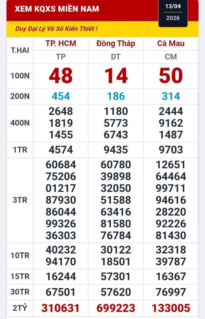 Lộ diện 7 người trúng độc đắc xổ số miền Nam khi mua vé online - Ảnh 1.