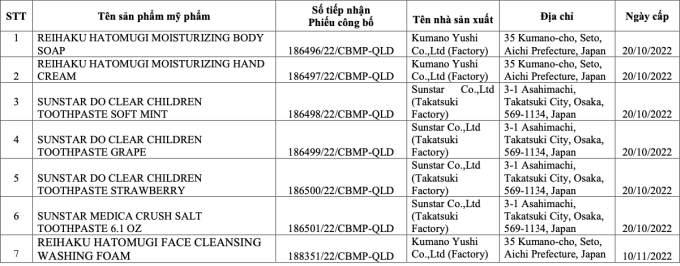 Danh sách 7 loại mỹ phẩm bị thu hồi. Ảnh: Cục Quản lý Dược cung cấp