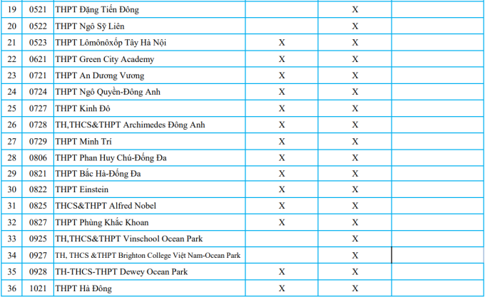 Gần 90 trường tư ở Hà Nội tuyển sinh lớp 10 bằng học bạ - 1