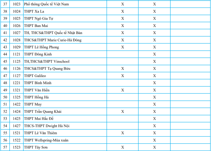 Gần 90 trường tư ở Hà Nội tuyển sinh lớp 10 bằng học bạ - 2