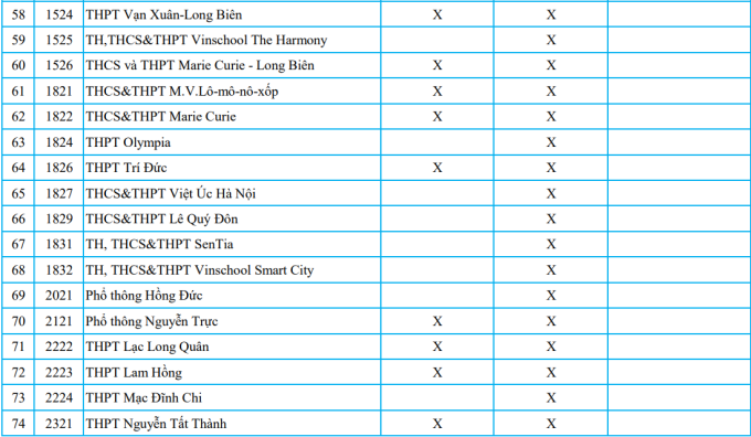 Gần 90 trường tư ở Hà Nội tuyển sinh lớp 10 bằng học bạ - 3