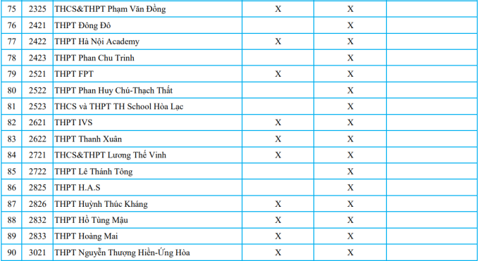 Gần 90 trường tư ở Hà Nội tuyển sinh lớp 10 bằng học bạ - 4