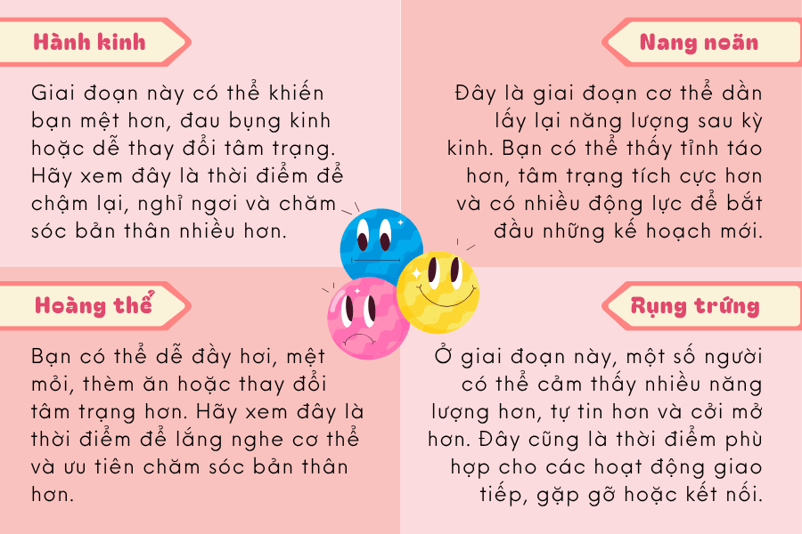 chu-ky-kinh-nguyet-thuong-co-4-giai-doan.png