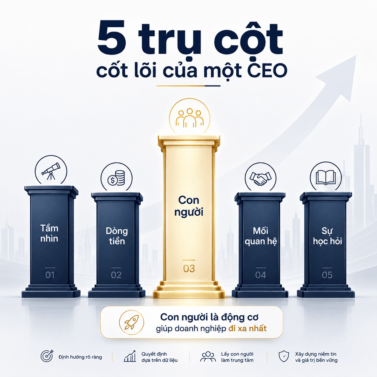 5-tru-cot-cot-loi-cua-mot-ceo.png