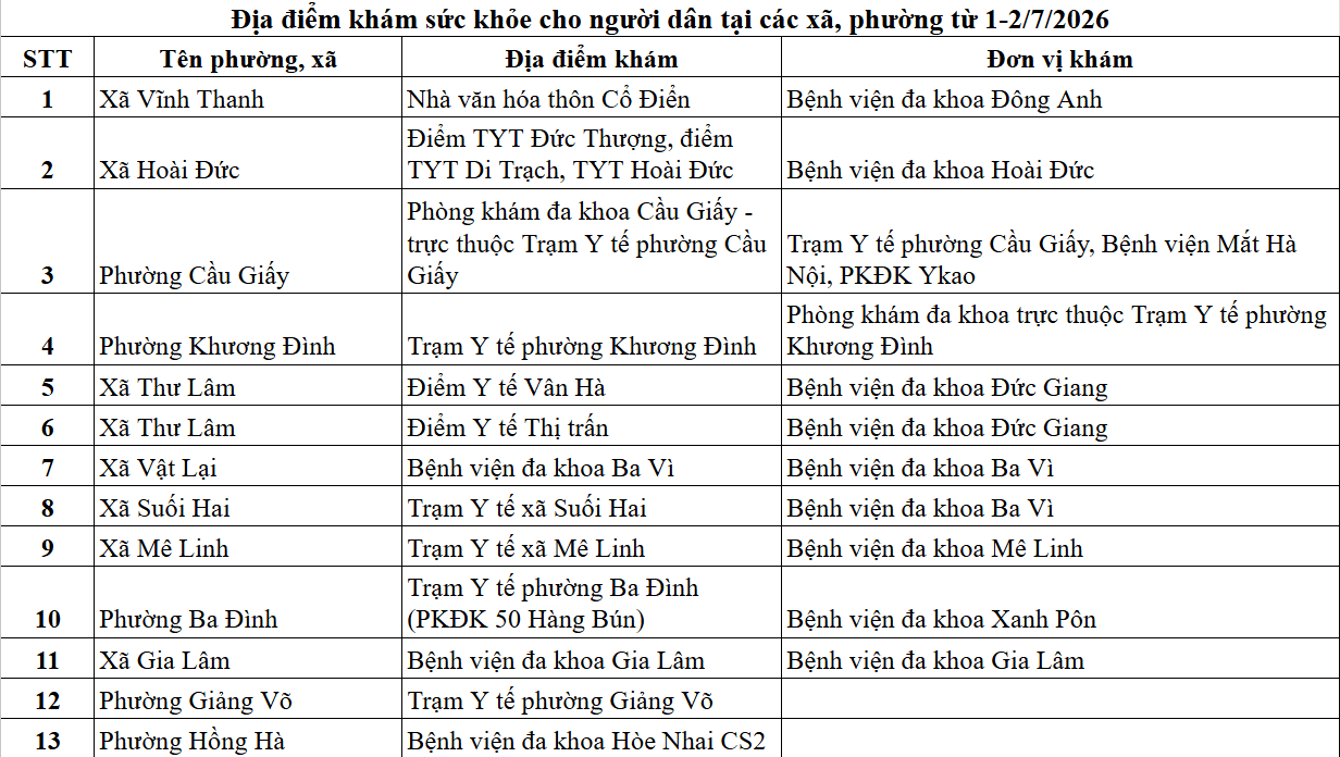danh-sach-kham-suc-khoe-mien-phi-tai-ha-noi-anh-1.png