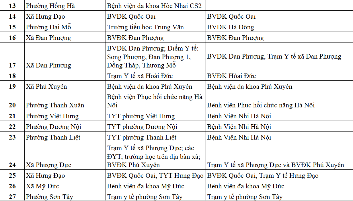 danh-sach-kham-suc-khoe-mien-phi-tai-ha-noi-anh-2.png