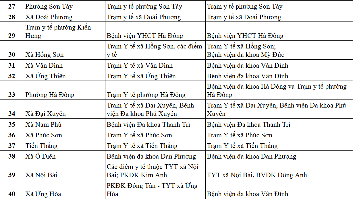 danh-sach-kham-suc-khoe-mien-phi-tai-ha-noi-anh-3.png