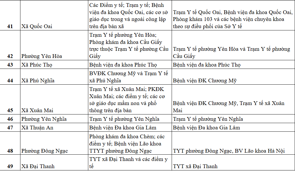 danh-sach-kham-suc-khoe-mien-phi-tai-ha-noi-anh-4.png