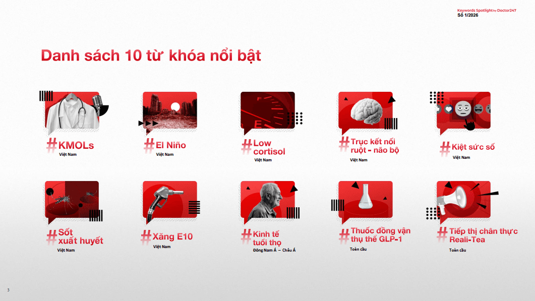 10 nhóm từ khóa nổi bật trong số đầu tiên