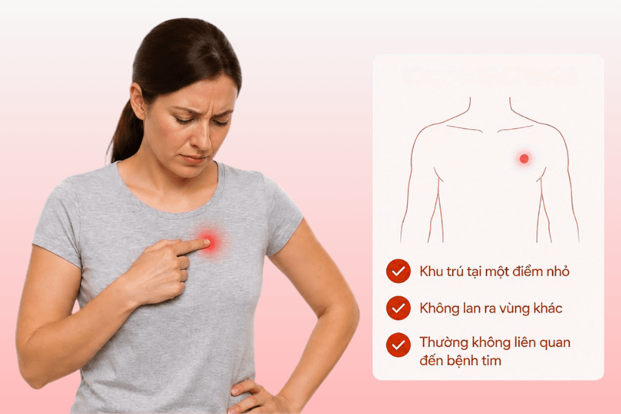 Cơn đau trong hội chứng đau nhói vùng trước tim thường có cảm giác sắc, khu trú tại một điểm nhỏ