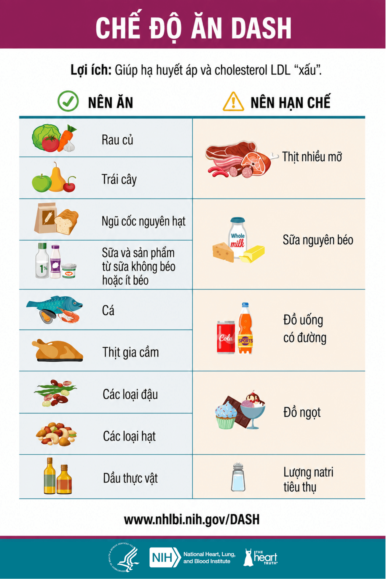 Dietary Approaches to Stop Hypertension