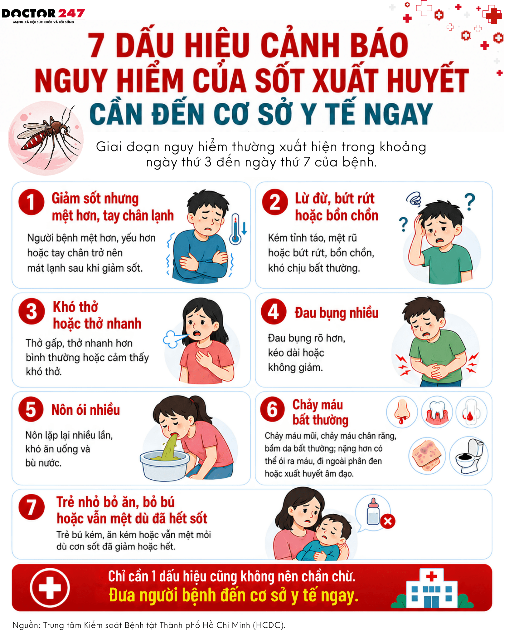 7 dấu hiệu cảnh bảo nguy hiểm của sốt xuất huyết cần đưa người bệnh đến viện ngay.
