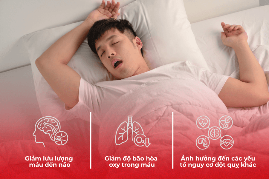 ngung-tho-khi-ngu-lien-quan-den-dot-quy-nhu-the-nao.png