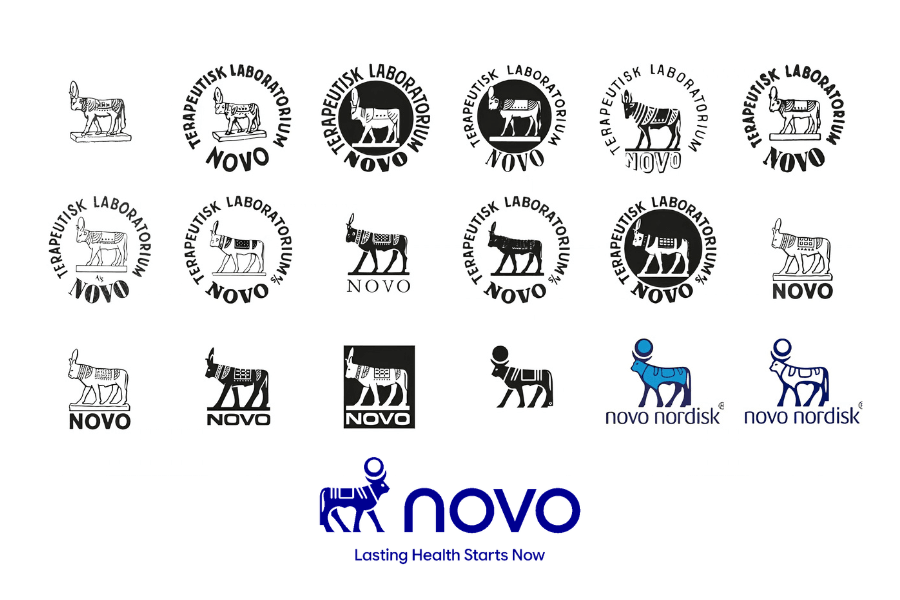 Sự phát triển của logo Novo Nordisk