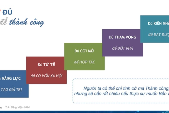 5 'đủ' để thành công: năng lực, tử tế, cởi mở, tham vọng và kiên nhẫn