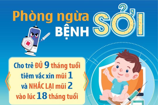 6 câu hỏi đáp về bệnh sởi: cần tiêm đủ vắc xin vì sởi rất dễ lây