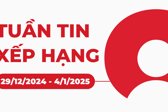 Tuần tin xếp hạng 29/12/2024 - 4/1/2025: 5 đột phá y học của năm 2024. 5 ứng dụng hẹn hò “dẫn đầu xu thế” của năm 2025. Top 7 bệnh viện tư nhân tốt nhất Việt Nam