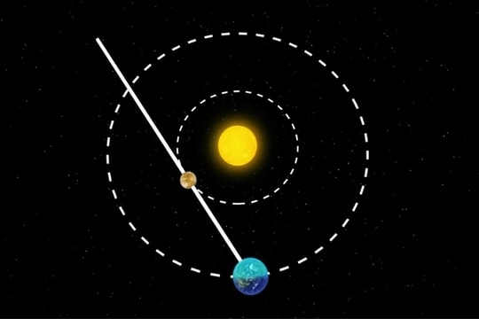 Đổ lỗi cho Sao Thủy Nghịch Hành: Điều gì thật sự xảy ra?