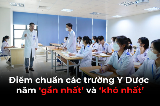 Điểm chuẩn các trường Y Dược trên toàn quốc năm 2018 và 2024