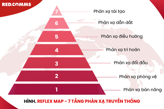 Reflex Map: 7 tầng phản xạ trong truyền thông