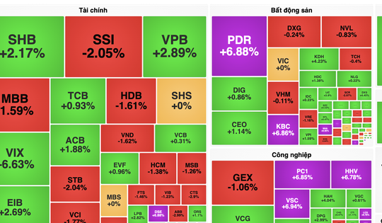 Khối ngoại bán ròng gần 2.000 tỷ đồng trong phiên đầu tuần