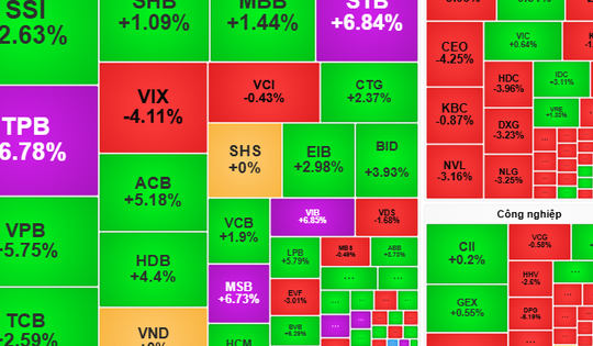 Chứng khoán ngày 22-8: Giá cổ phiếu sẽ biến động mạnh