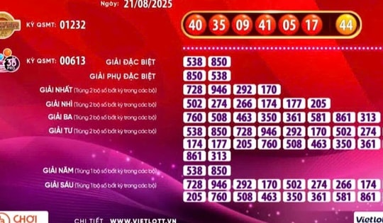 Hai kỳ quay số liên tiếp, có 3 vé số Vietlott trúng giải Jackpot 2