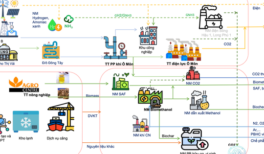 Petrovietnam đề xuất dự án hàng tỉ USD về năng lượng sạch ở Cần Thơ