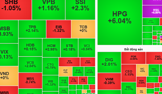 Chứng khoán ngày 5-9: VN-Index vượt ngưỡng 1.700 điểm?