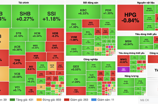 Tâm lý lạc quan, VN-Index bứt phá vượt mốc 1.700 điểm